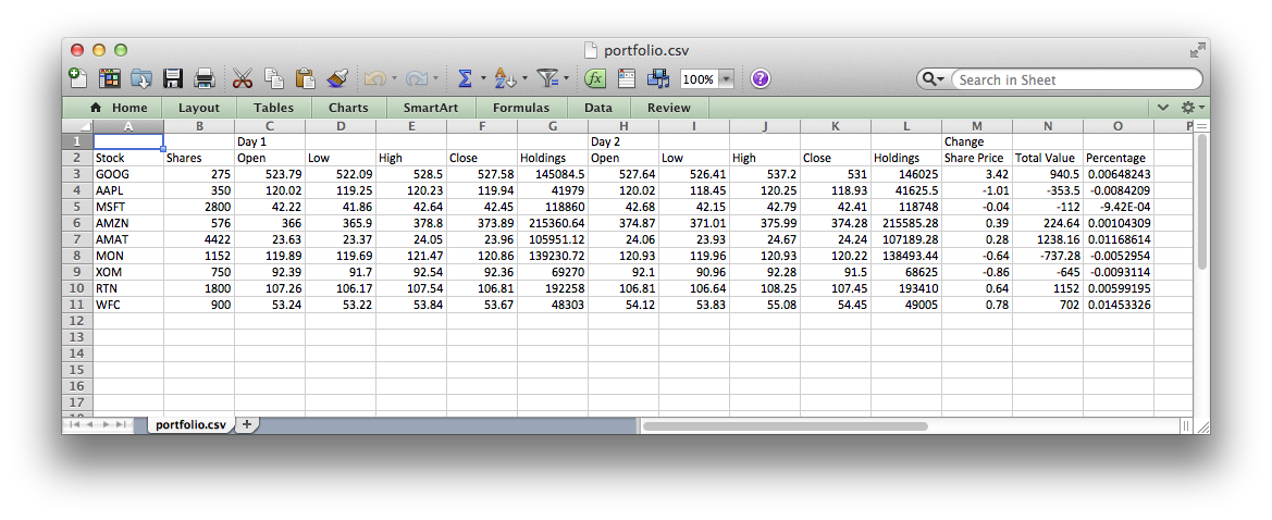 A CSV file opened in Excel