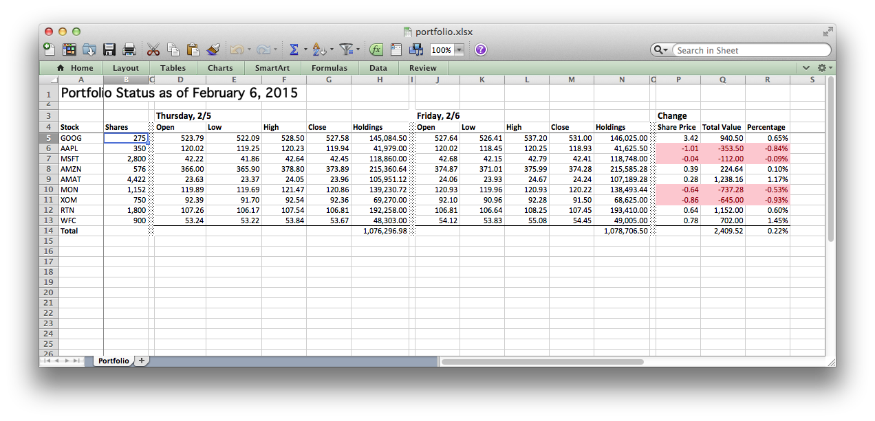 The portfolio spreadsheet